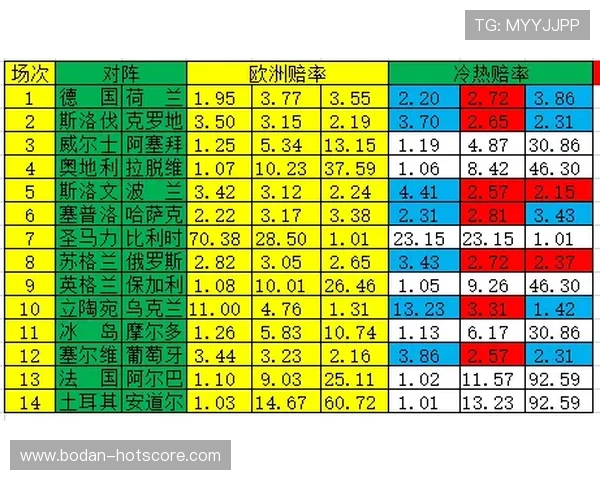 凯利指数预测波胆比分 电子竞技投注防骗避坑指南