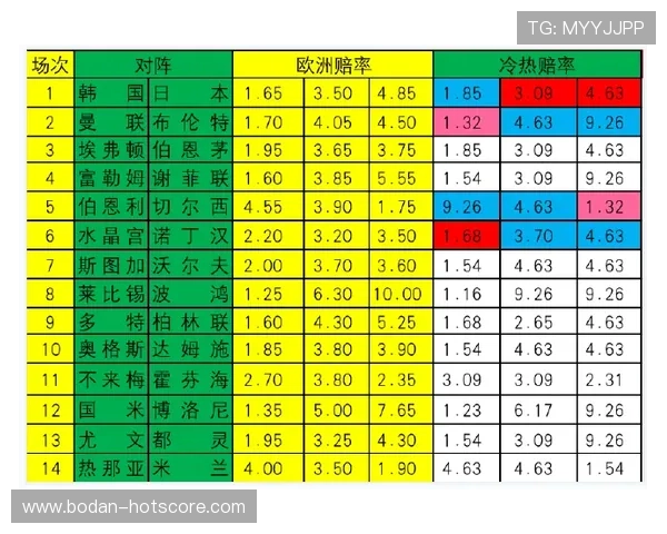 假球波胆怎么看避坑指南彩票数字高频玩法防骗 假球波胆怎么看避坑指南彩票数字高频玩法防骗